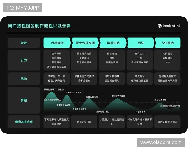 凯时KS集团会员注册流程优化建议及用户体验提升技巧