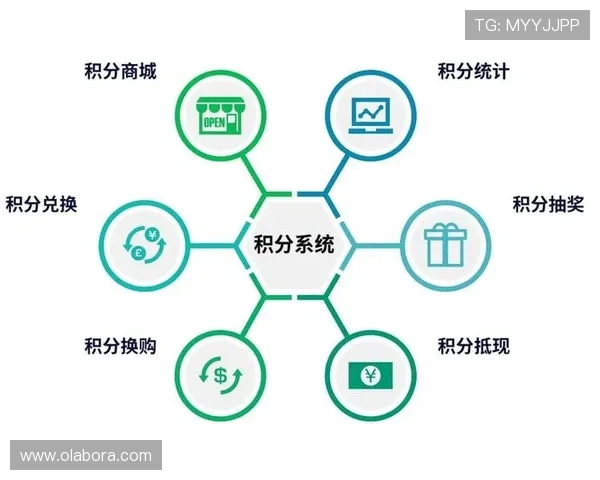尊龙app苹果版的优惠活动和奖励机制，提升用户粘性的方法